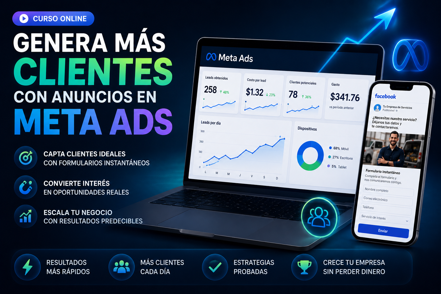 GENERA MAS CLIENTES CON META ADS
